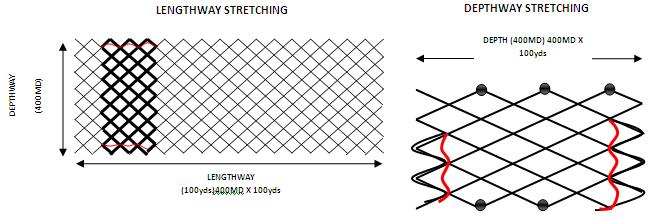 <a href=https://www.yangfanmesh.com/en/fishing-netting-factory.html target='_blank'>china <a href=https://www.yangfanmesh.com/en/index.html target='_blank'><a href=https://www.yangfanmesh.com/en/China-fishing-netting-manufacturer.html target='_blank'>fishing net factory</a></a></a>.jpg
